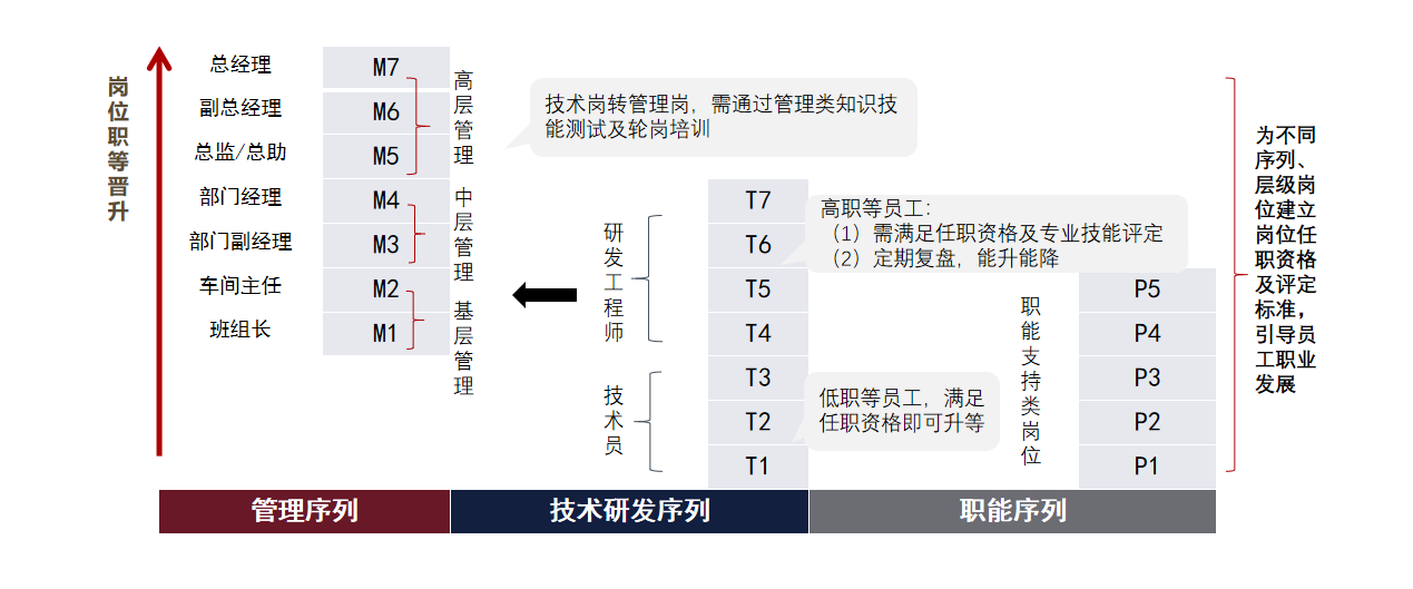 改9 改9