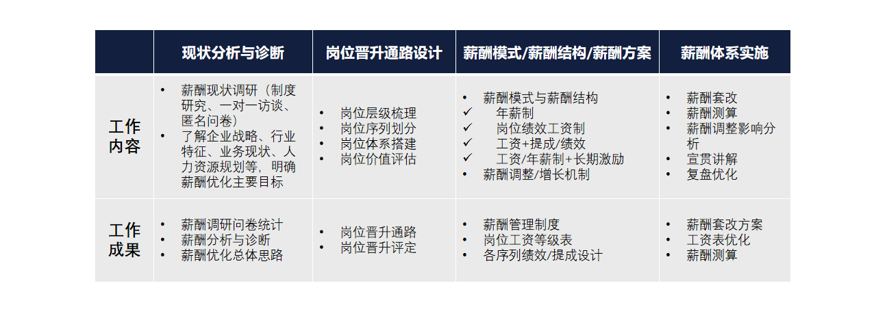 改14 改14