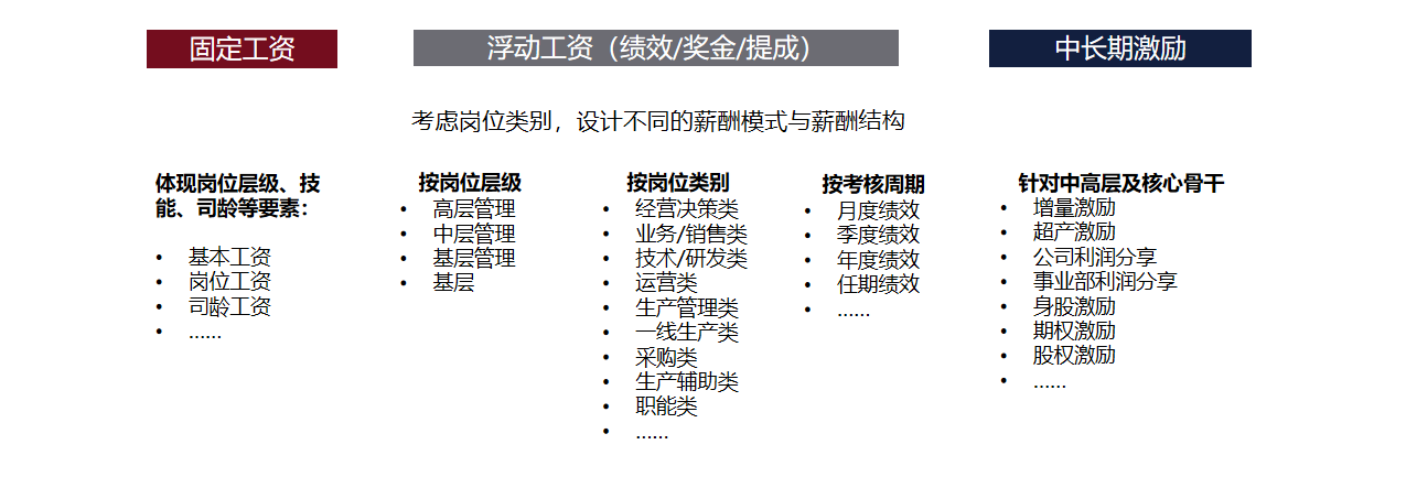 改27 改27